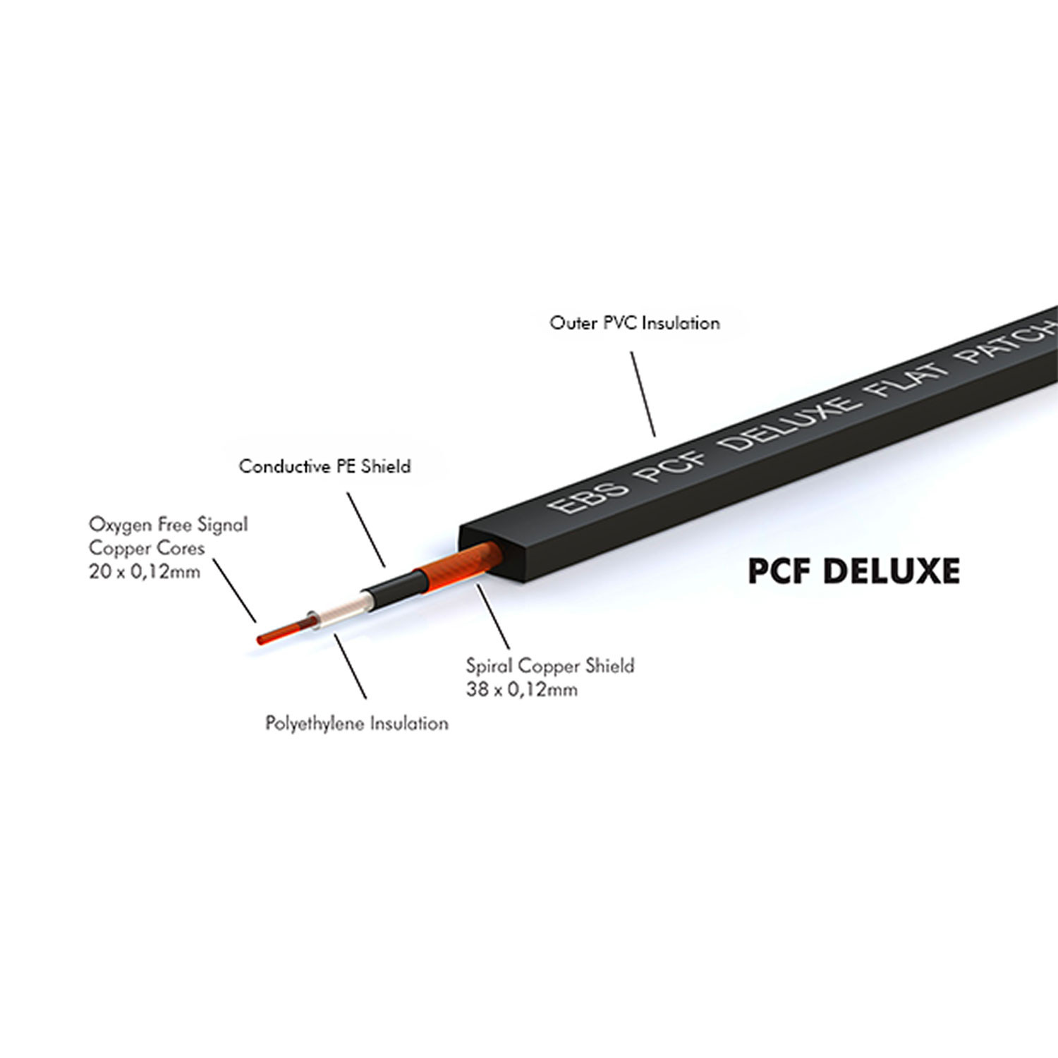 PCF-DL98 - Flat Patch Cable Deluxe 98 cm