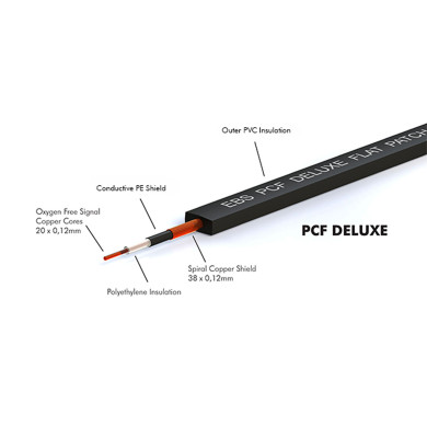 PCF-DL78 - Flat Patch Cable Deluxe 78 cm