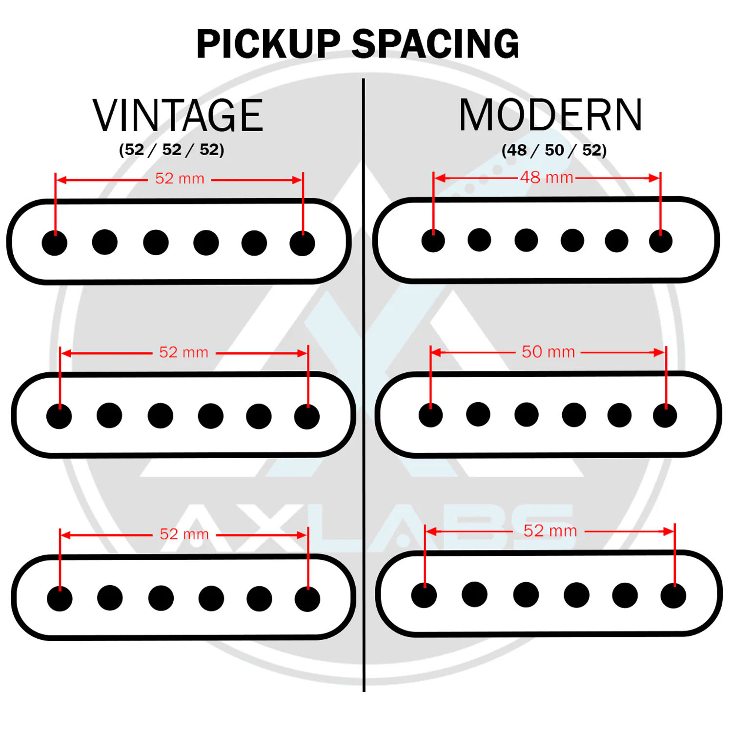 SSS cover set 52/50/48mm spacing aged white