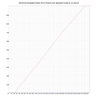 Potentiometer 500K linear solid shaft medium