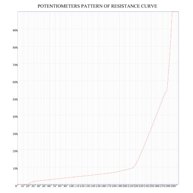 Potentiometer 250K audio split shaft short