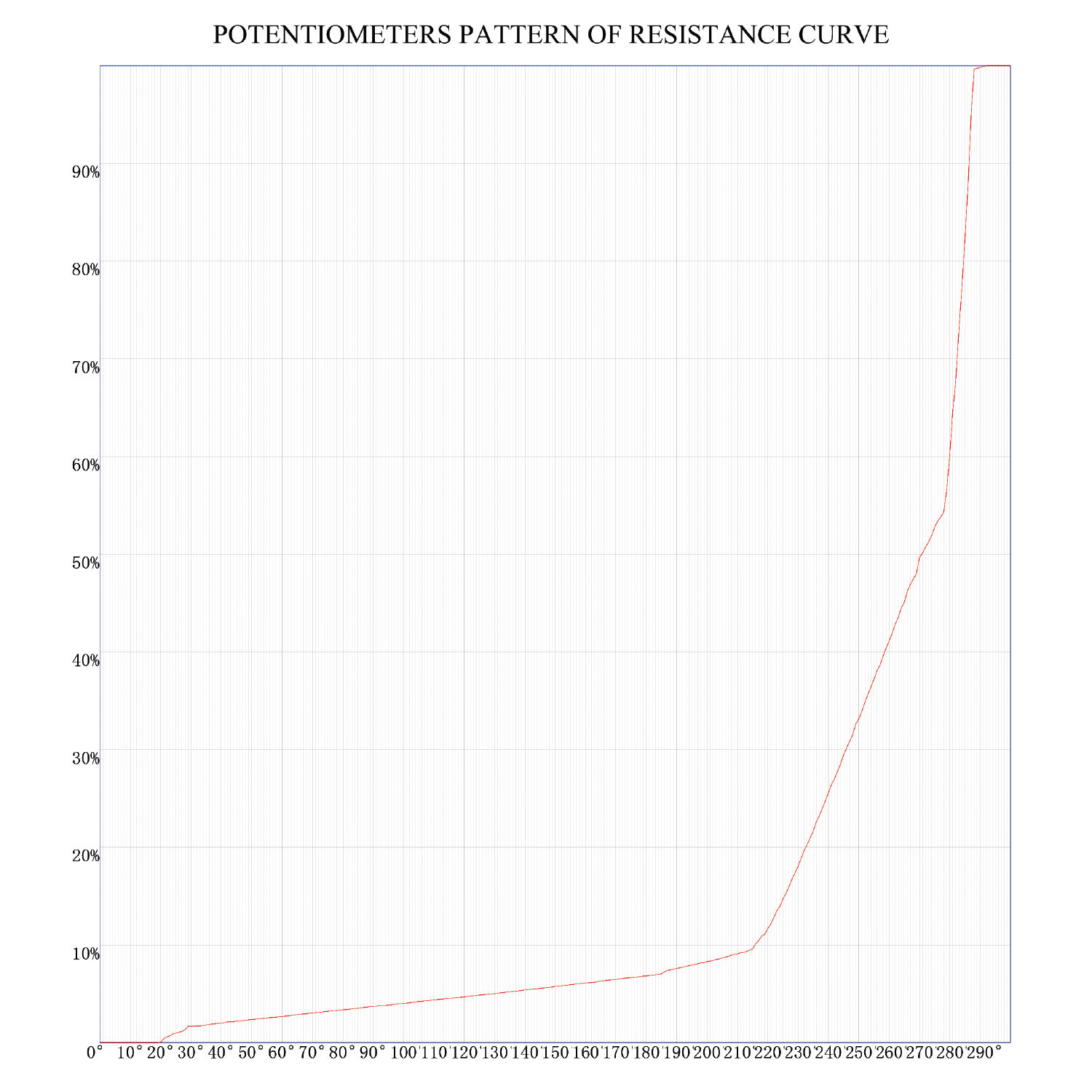 Potentiometer 250K audio split shaft medium