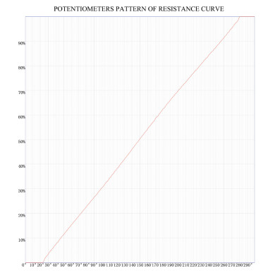 Potentiometer 250K linear split shaft short